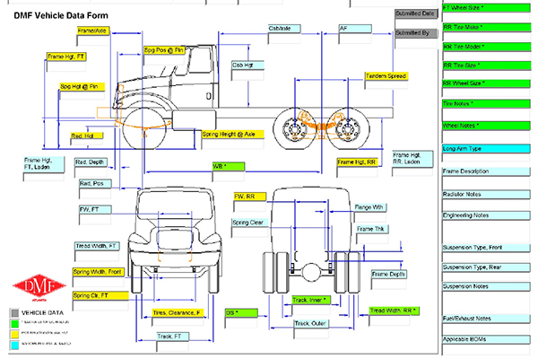Chassis Measurement Sheet